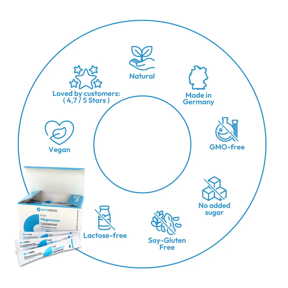 Magnesium Sticks Liposomal | Flavored 200