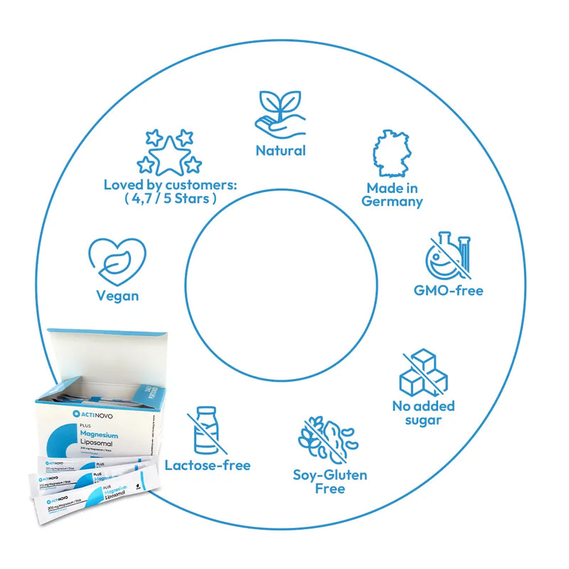 Magnesium Sticks Liposomal | Flavored 200