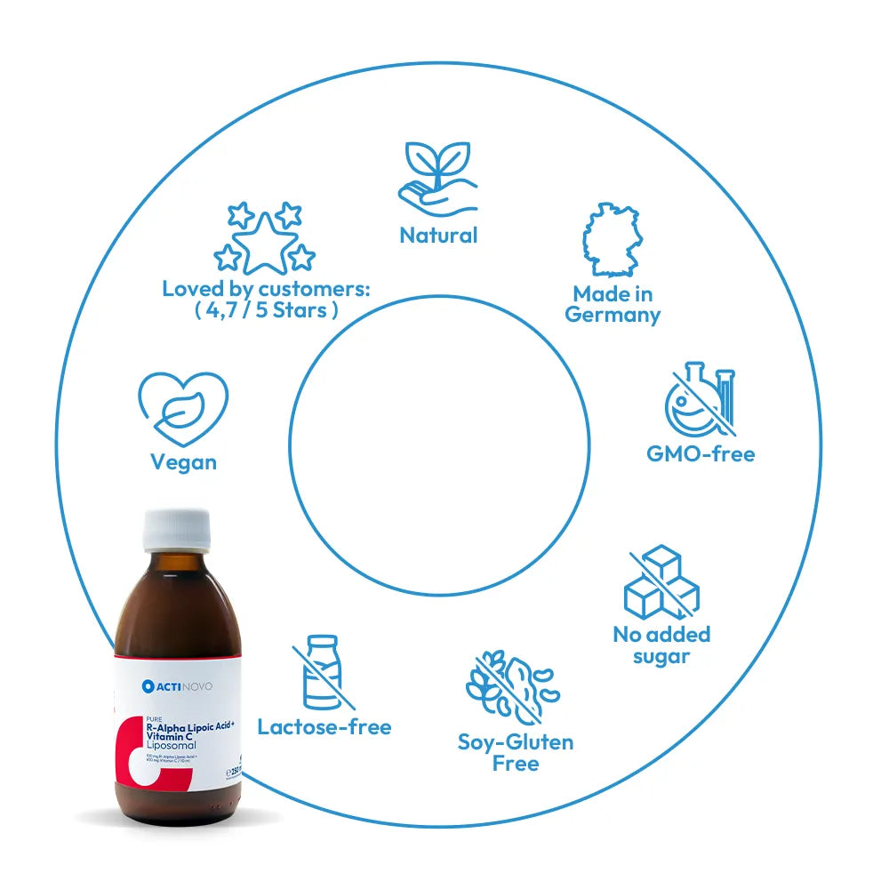 R-Alpha-Lipoic Acid + Vitamin C Liposomal 100 650