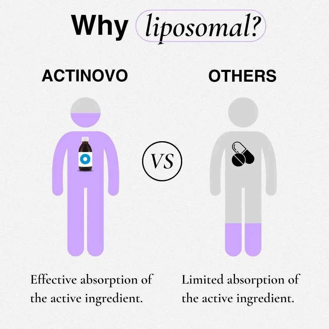 Vegan Essentials Liposomal | Flavoured