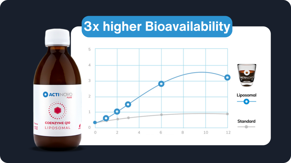 Liposomales Q10