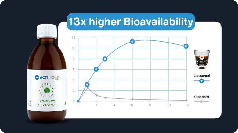 Liposomales Quercetin