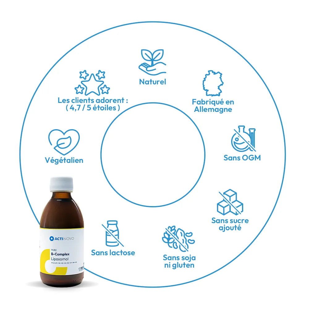 Complexe B Liposomal