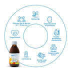 All In One Kinderen Liposomaal | Flavoured