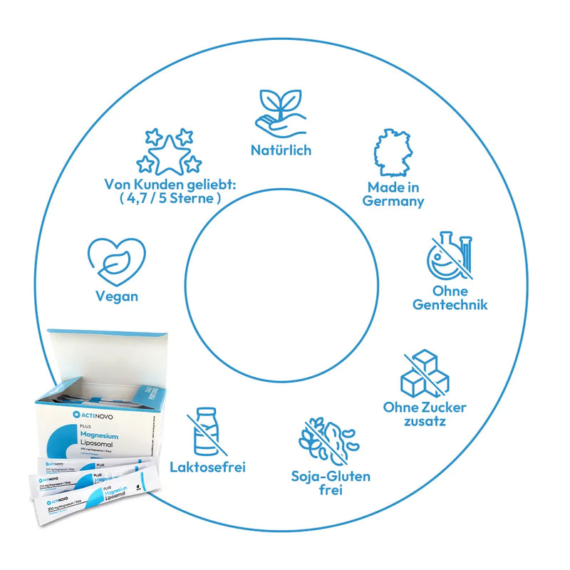 Magnesium Sticks Liposomal | Flavoured 200