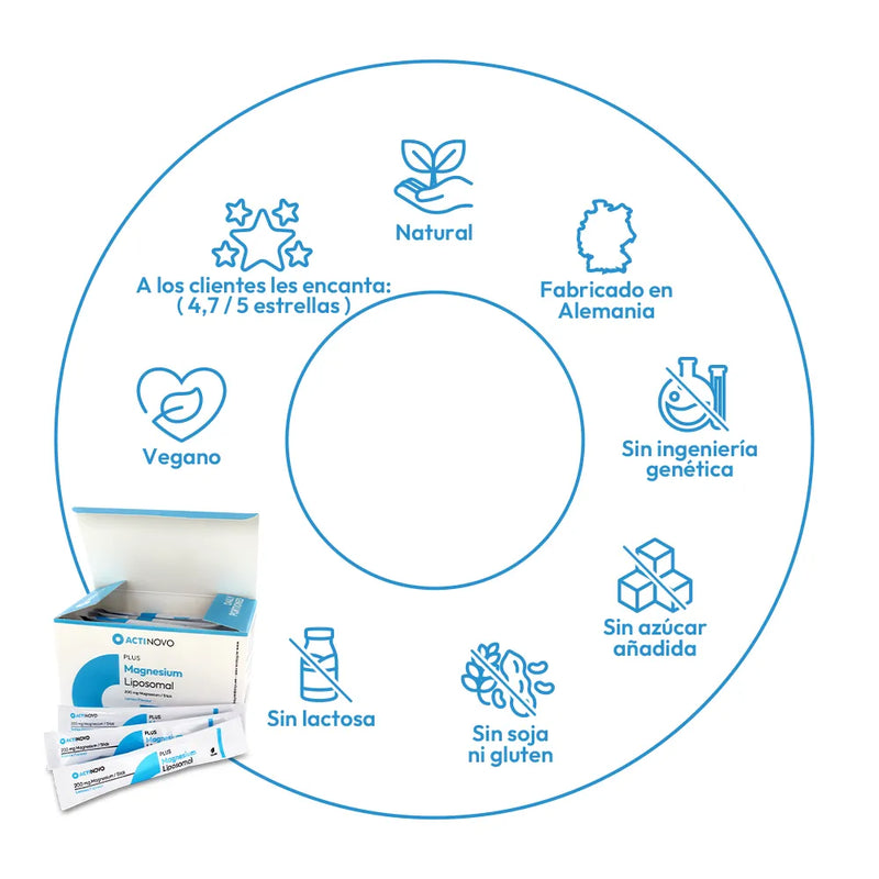 Magnesio Sticks Liposomal | Flavoured 200
