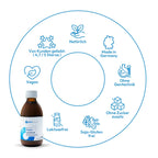 Prosta+ (Liposomal)