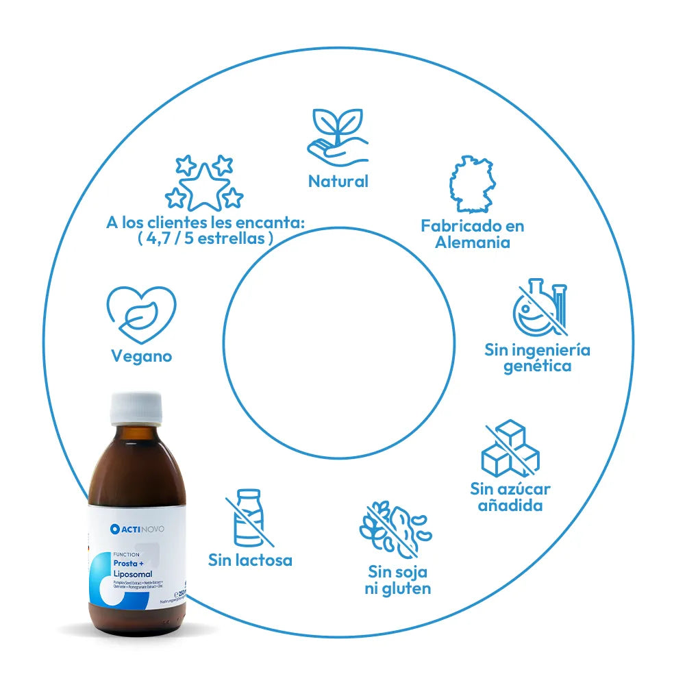 Prosta+ () Liposomal