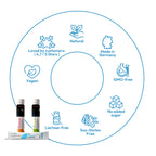 Recovery Test-Kit