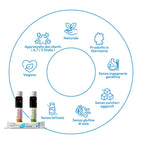 Recovery Test-Kit
