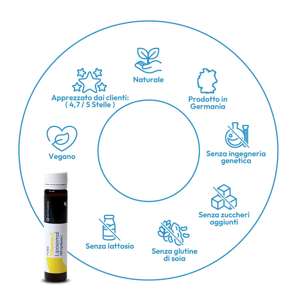 Vitamin C Add-On Test-Kit
