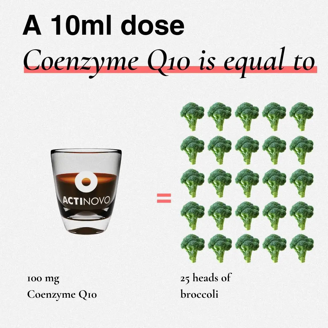 Liposomales Coenzym Q10