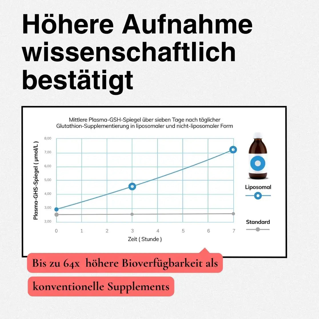 Liposomale R-Alpha-Liponsäure + Vitamin C