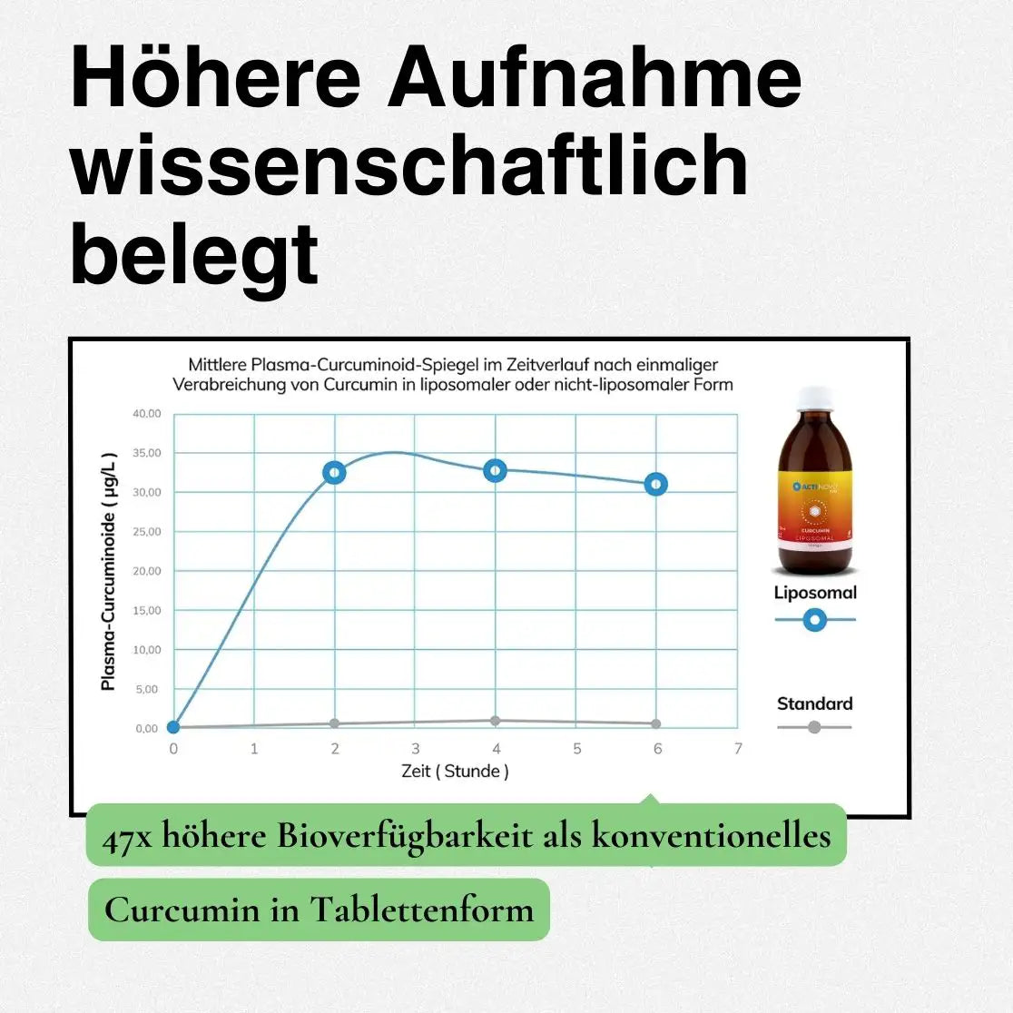 Liposomales Curcumin | Mango