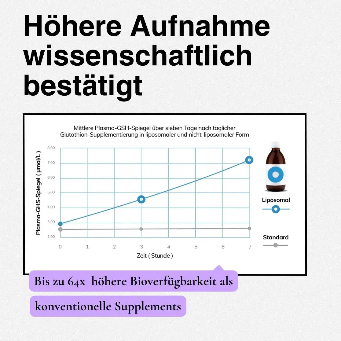 Liposomales Cell Recovery | Gurke, Ingwer & Limette