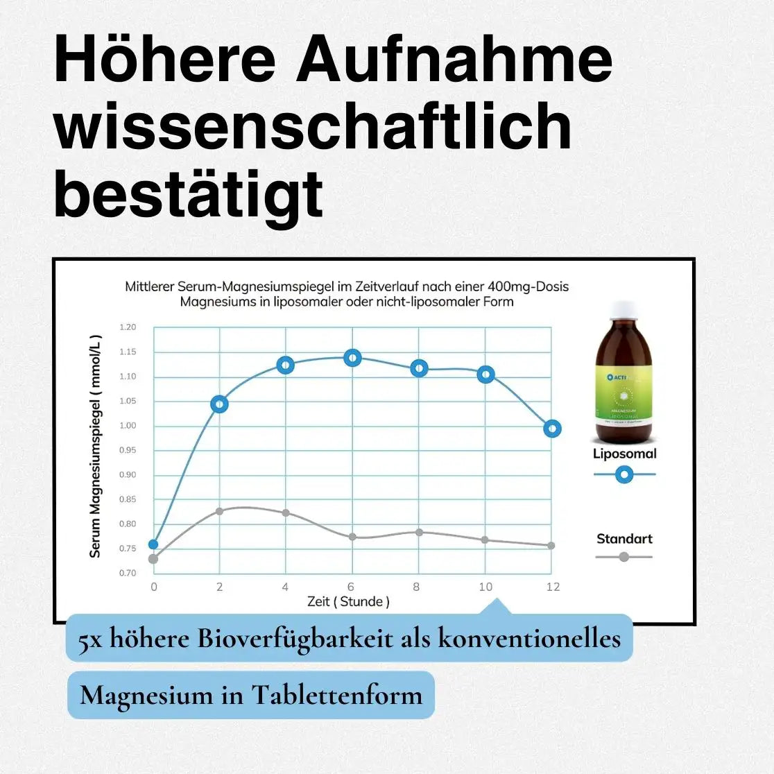 Liposomales Magnesium | Basilikum, Zitrone & Holunder