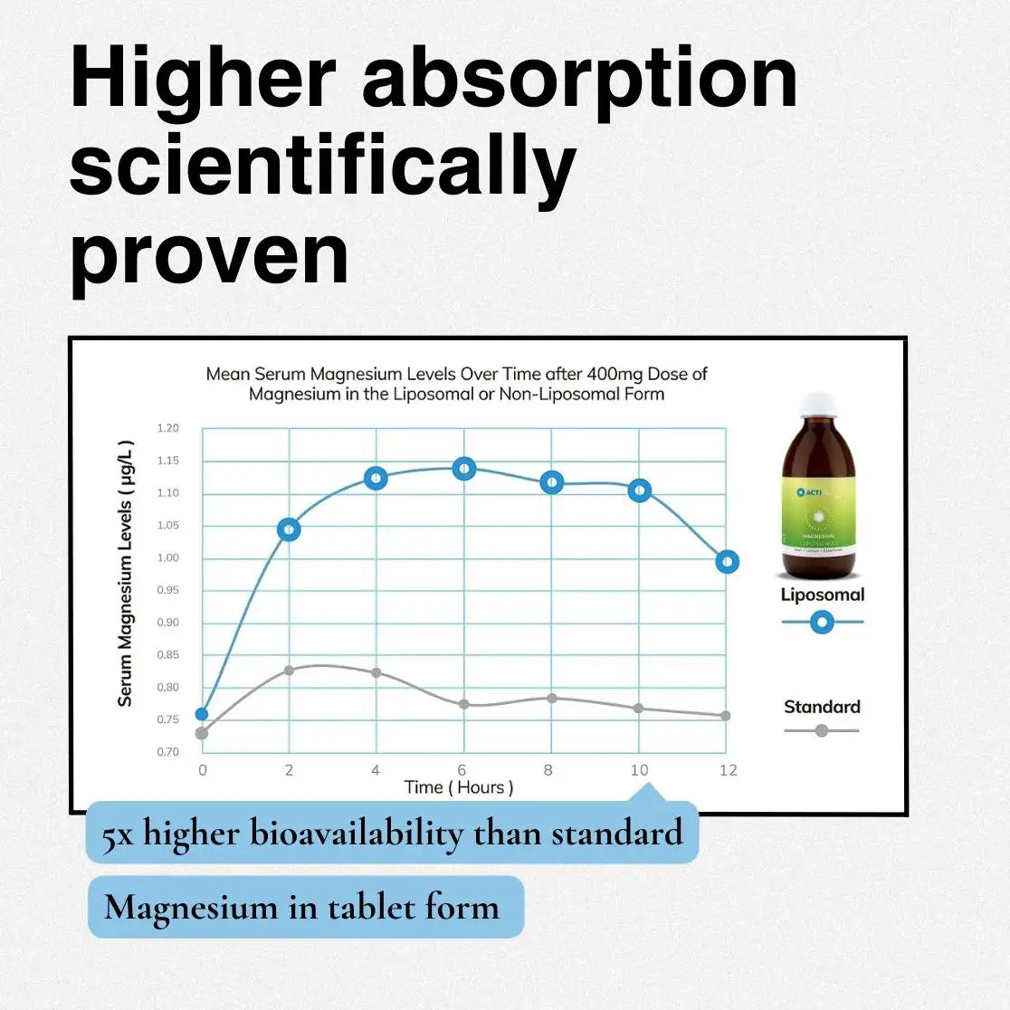 Liposomales Magnesium | Basilikum, Zitrone & Holunder