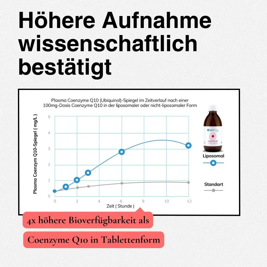 Liposomales Coenzym Q10