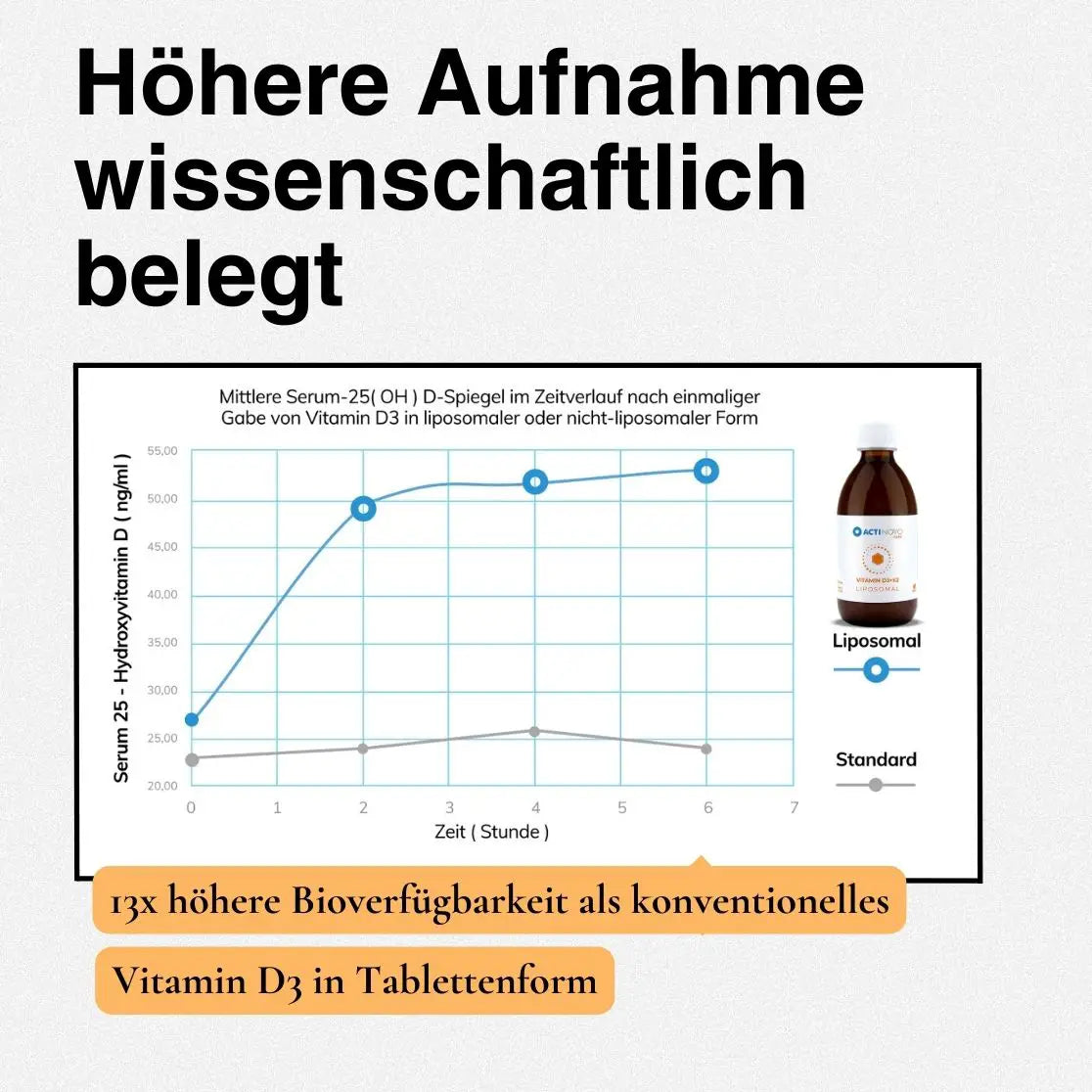 Liposomales Vitamin D3 + K2