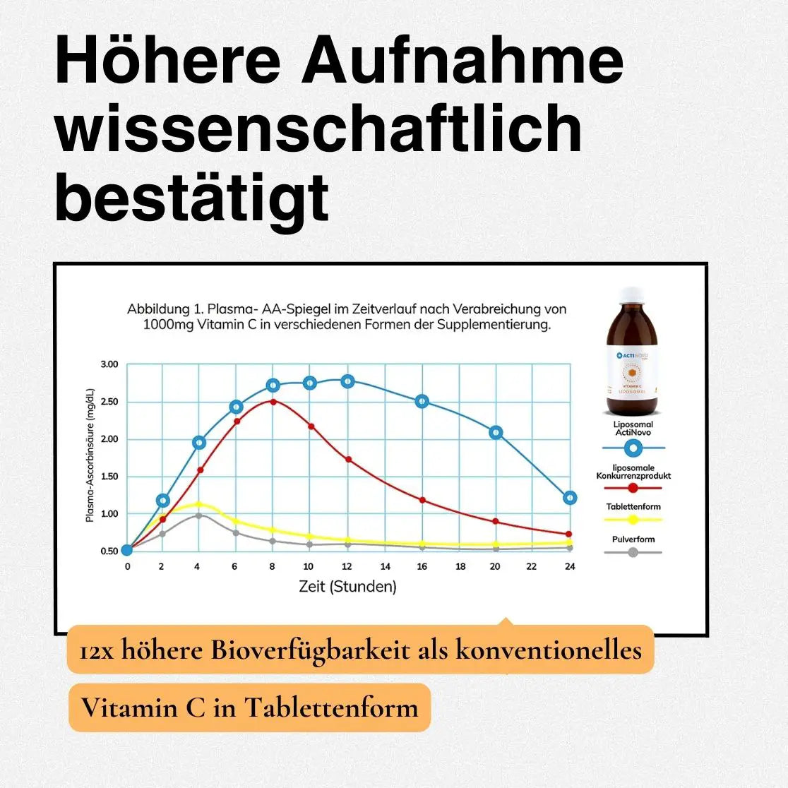 Liposomales Vitamin C