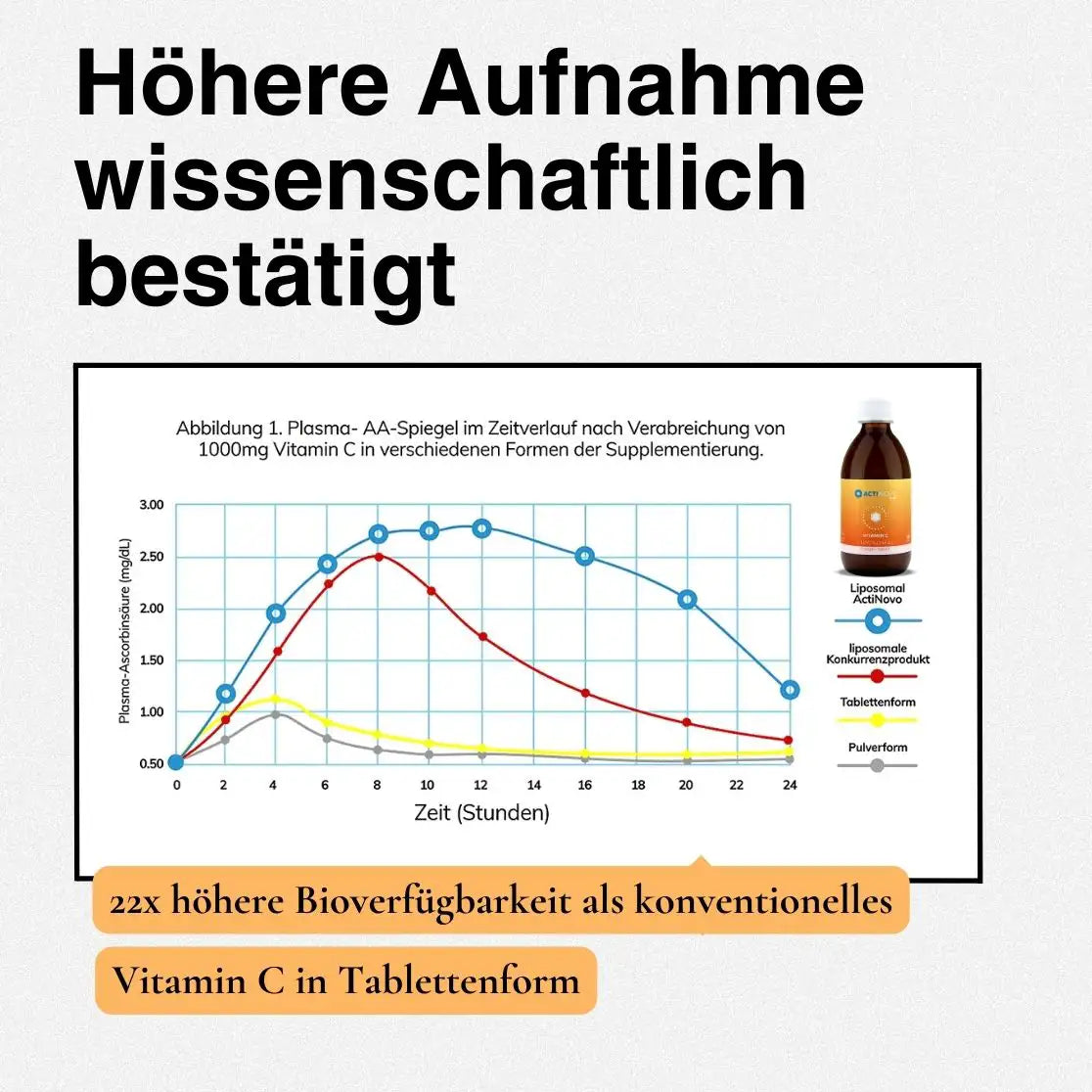 Liposomales Vitamin C | Orange & Vanilla