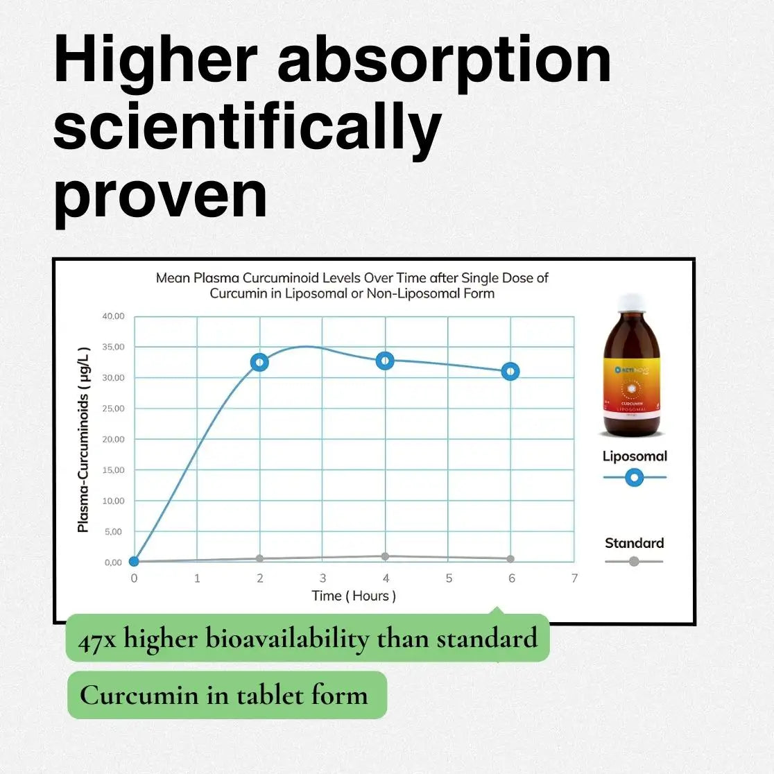 Liposomales Curcumin | Mango