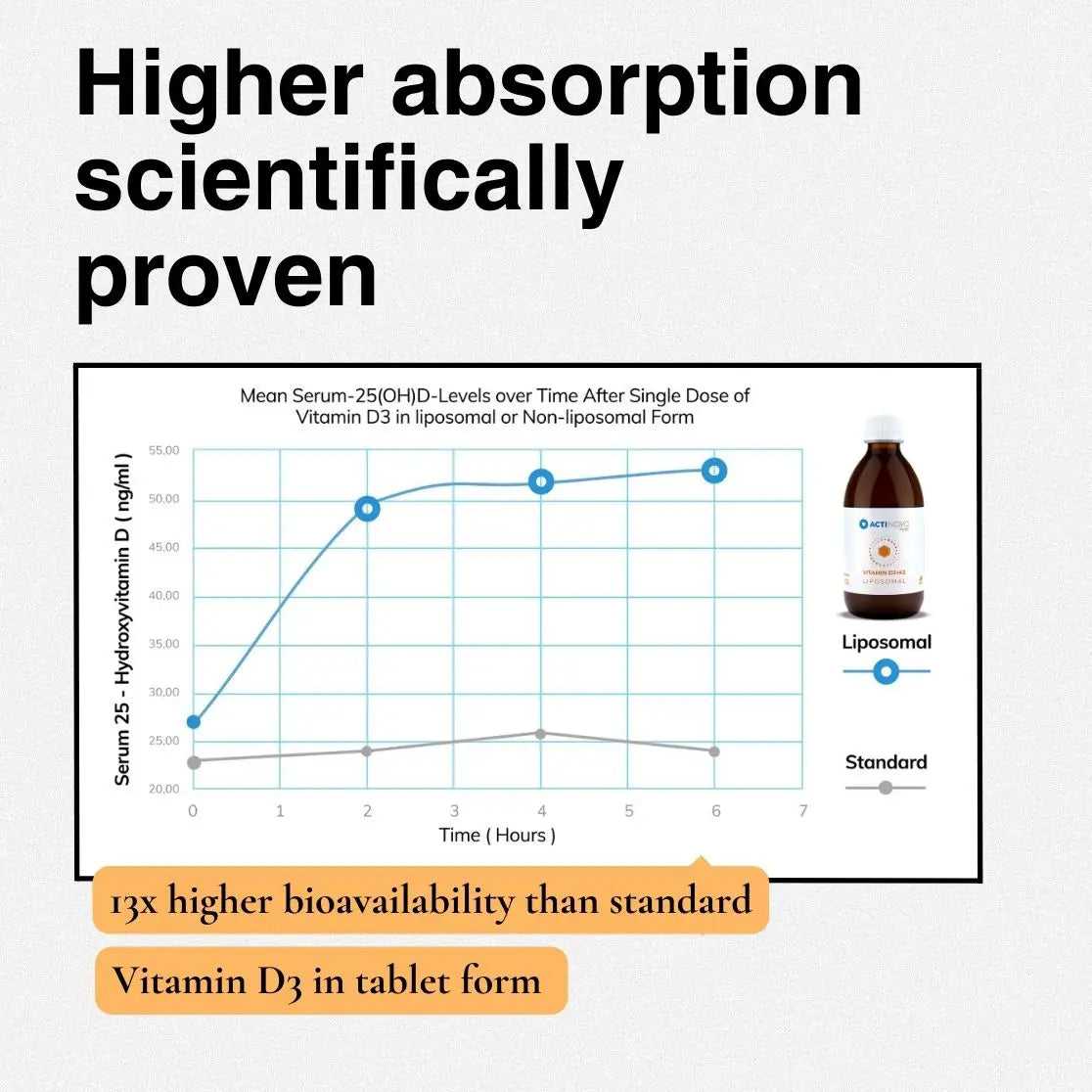 Liposomales Vitamin D3 + K2