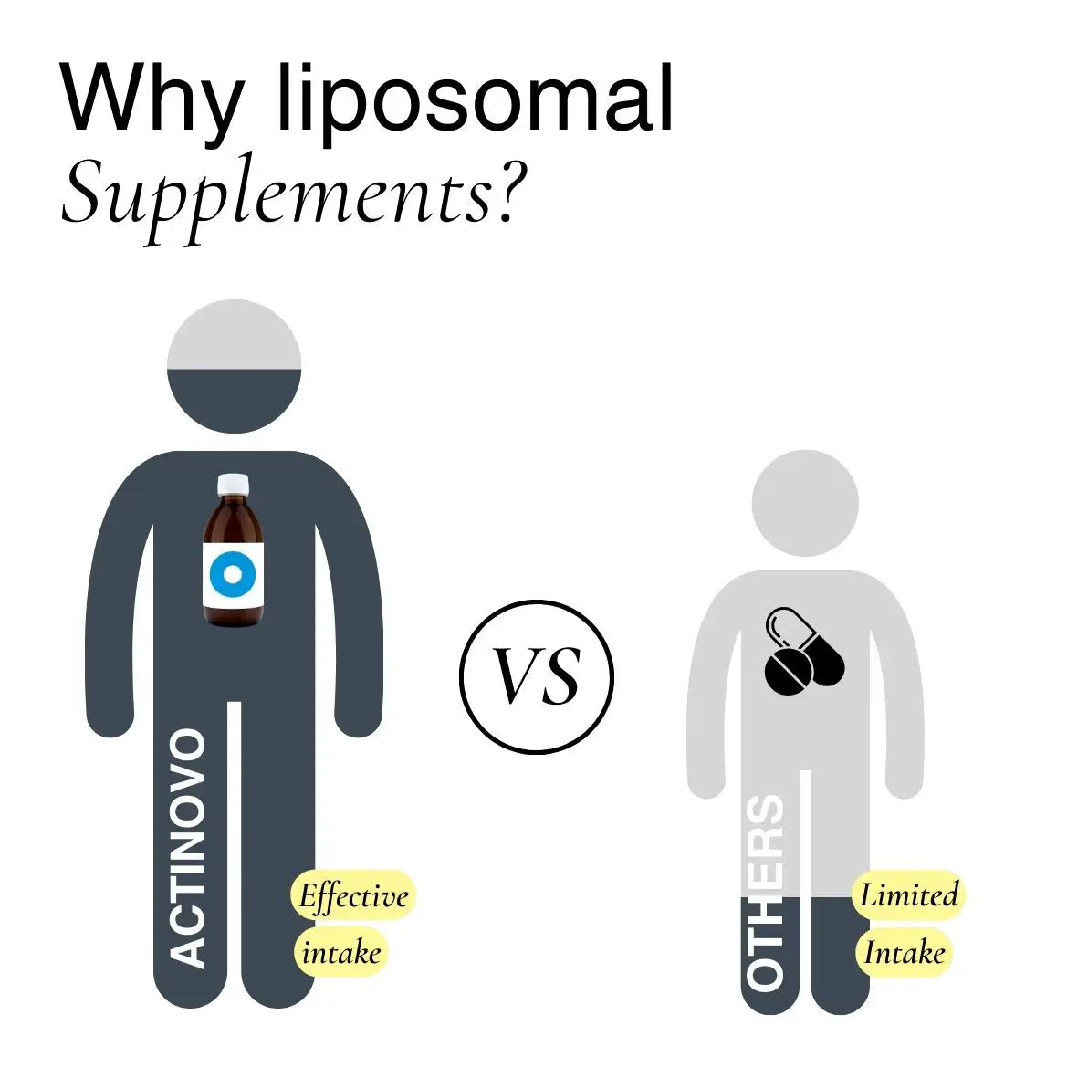 Liposomal Vegan Collagen Support