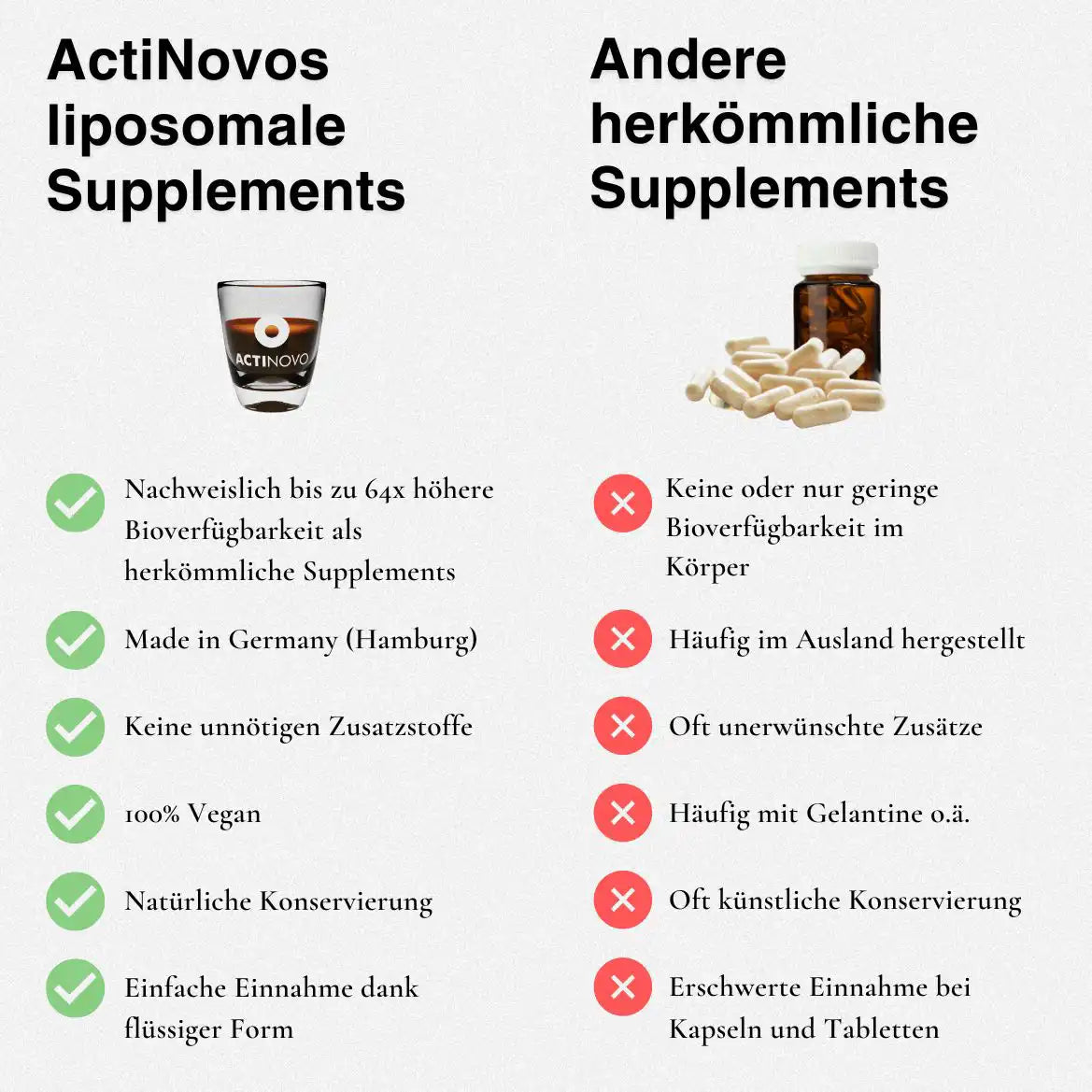 Liposomales Glutathion