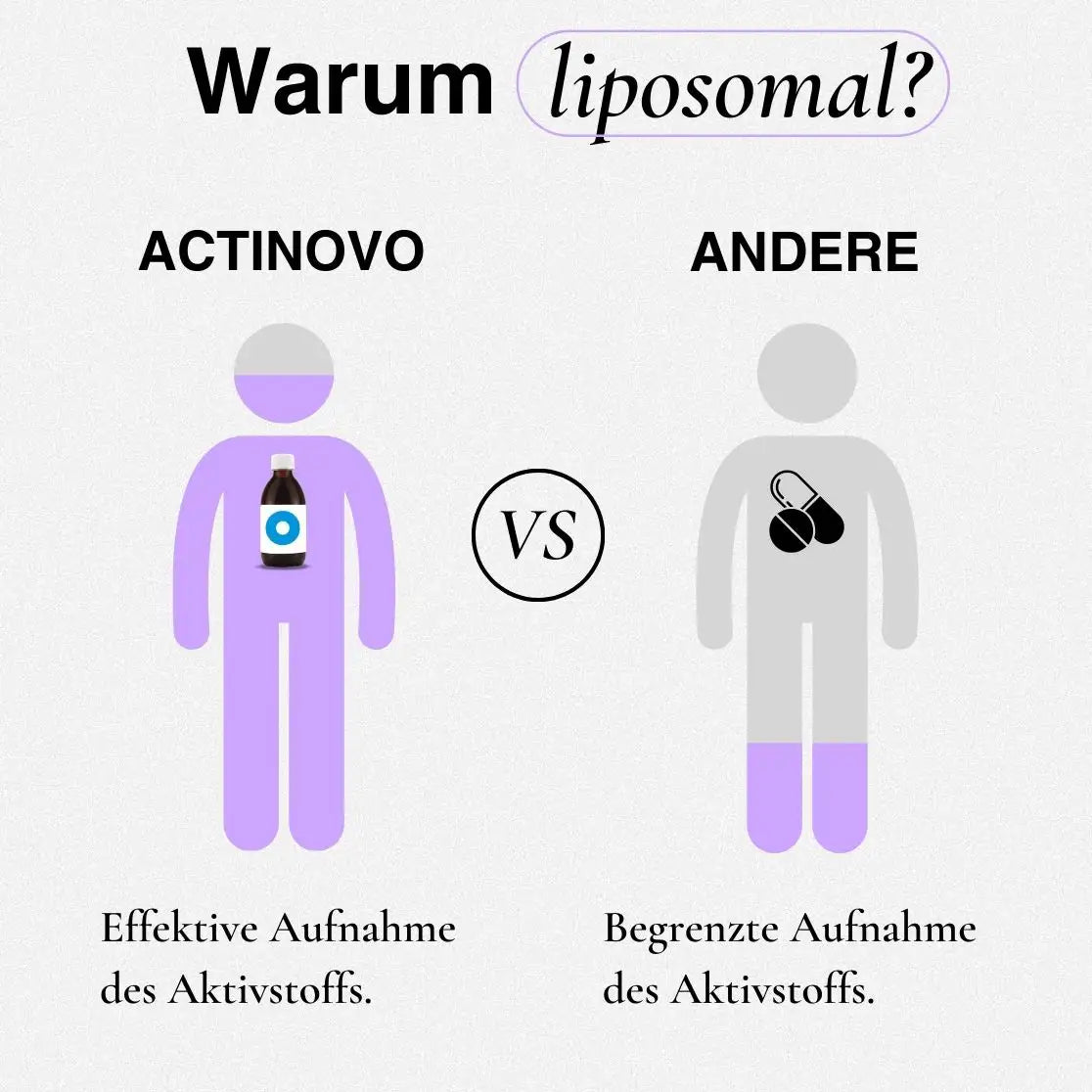 Liposomaler Hair Support | Aprikose