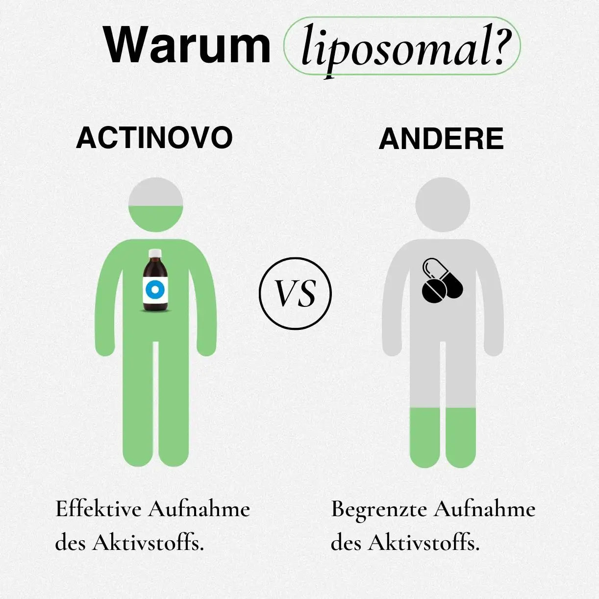 Liposomales Quercetin