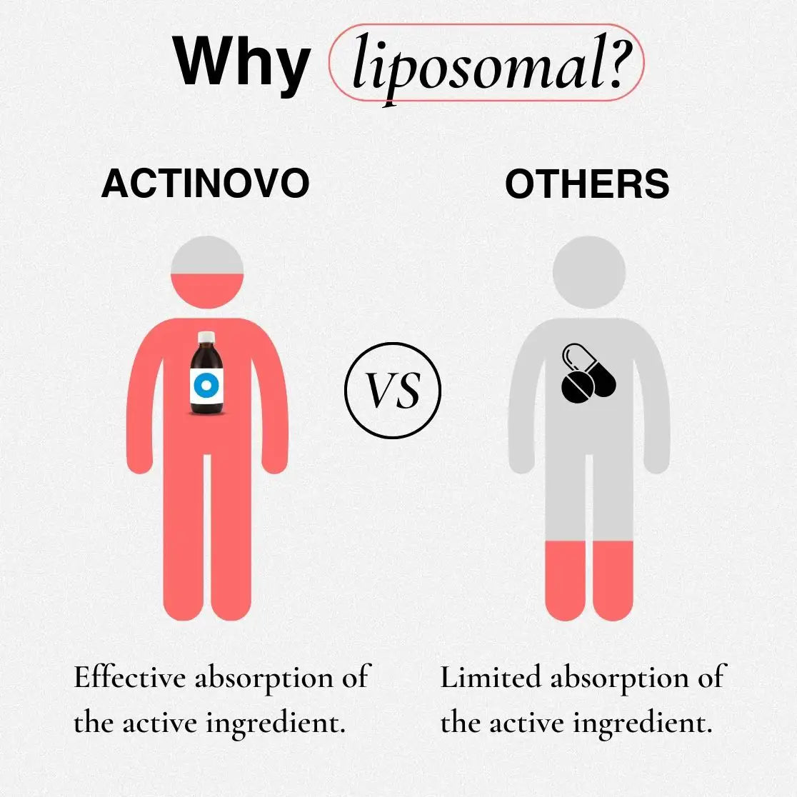 Liposomale Hyaluronsäure