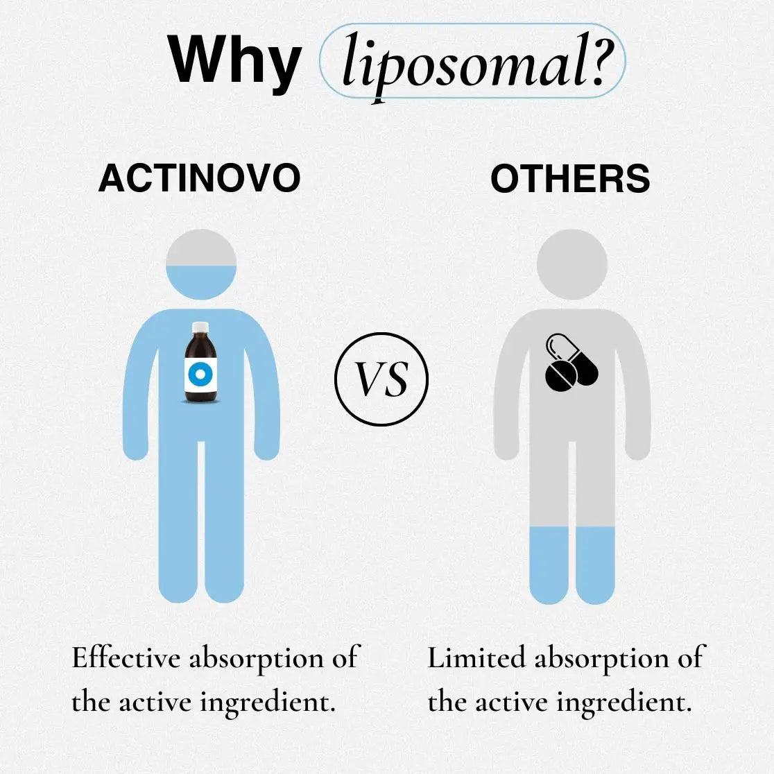 Liposomales Magnesium