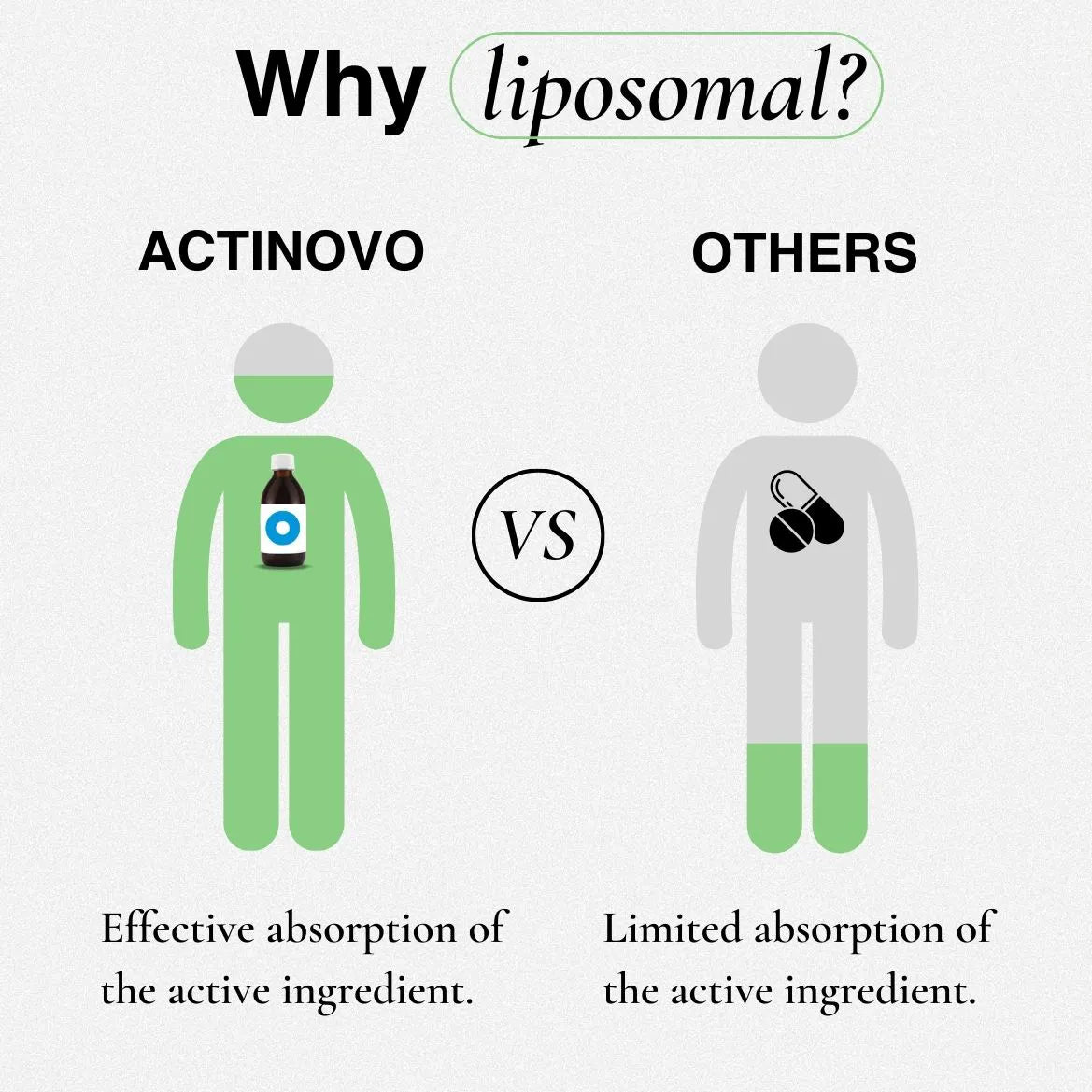 Liposomales Astaxanthin