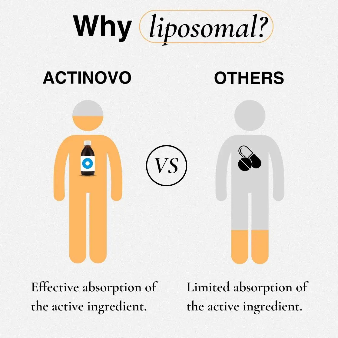 Liposomales B-Komplex